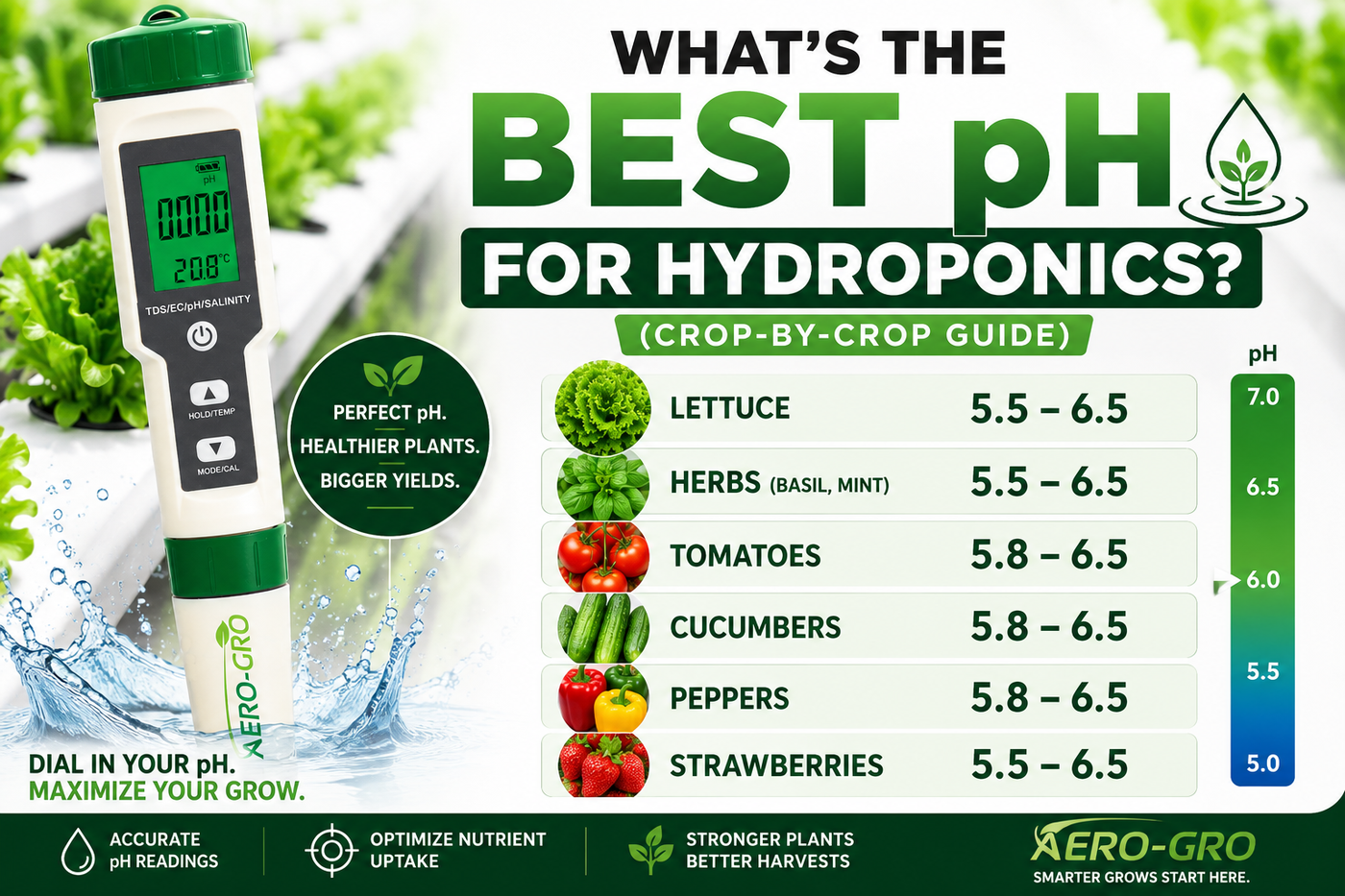 What's the Best pH for Hydroponics? (Crop-by-Crop Guide)