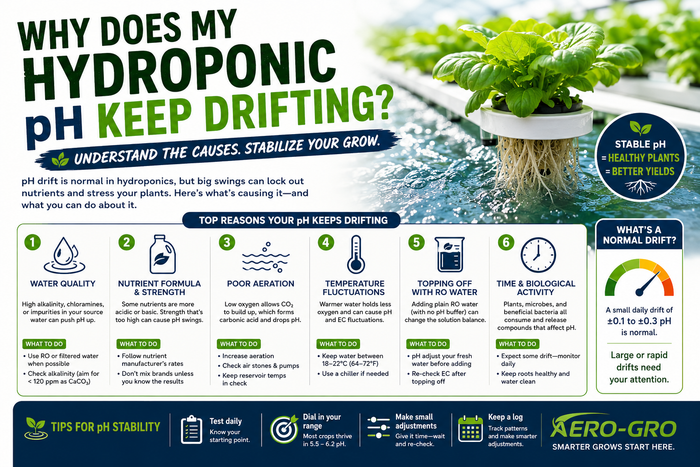 Why Does My Hydroponic pH Keep Drifting?