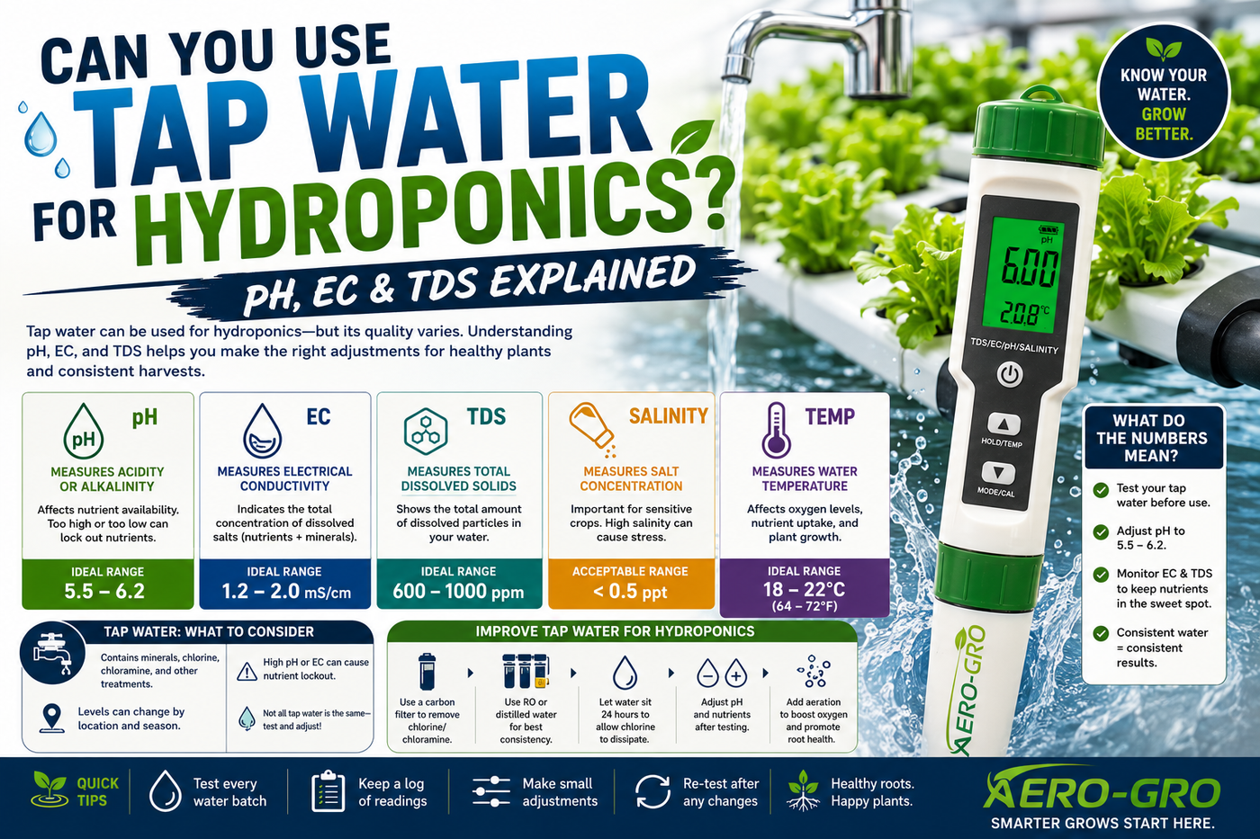 Can You Use Tap Water for Hydroponics? pH, EC & TDS Explained