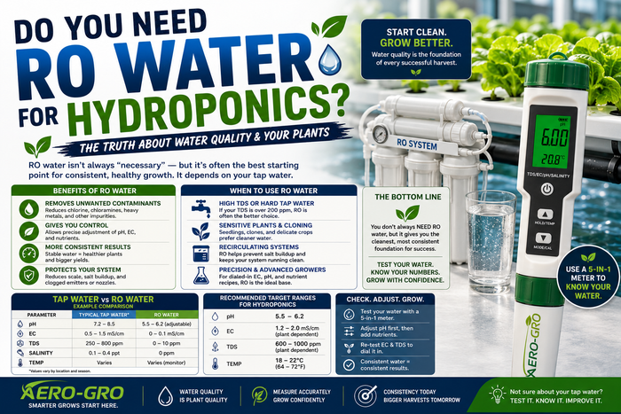 Do You Need RO Water for Hydroponics?